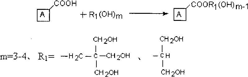 Preparation method of rosin modified phenolic resin
