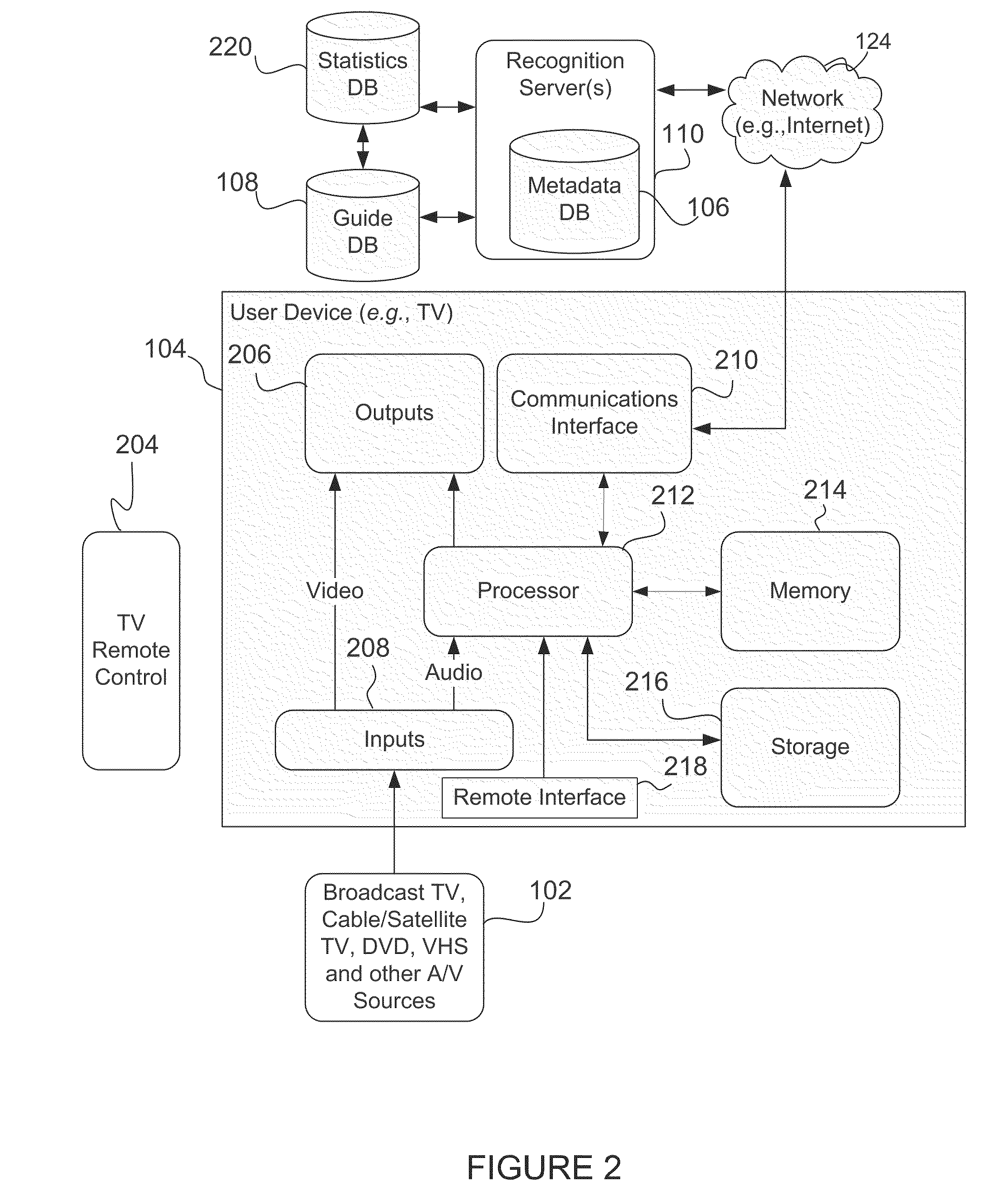 Content Recognition and Synchronization on a Television or Consumer Electronics Device