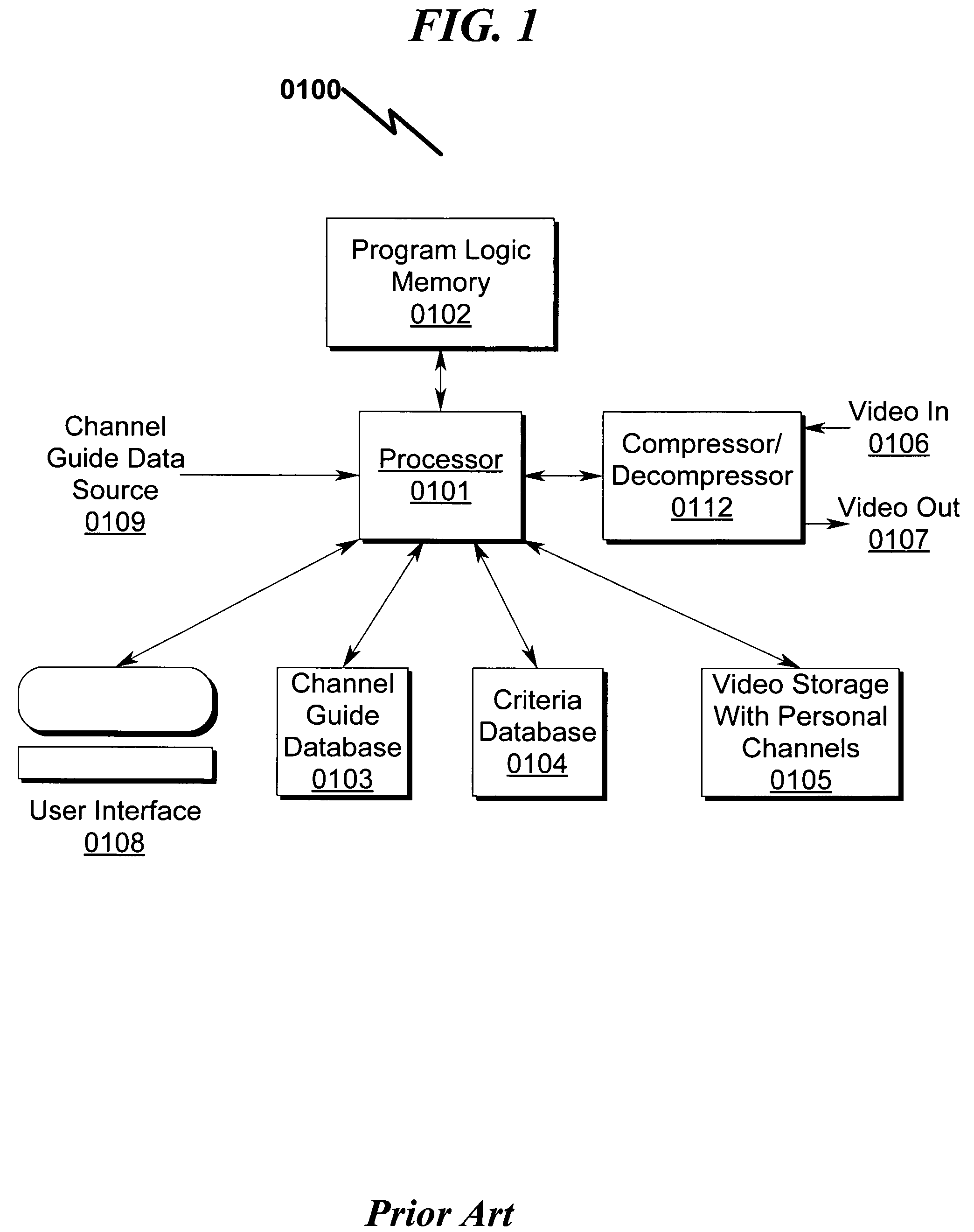 Audio/video storage/retrieval system and method