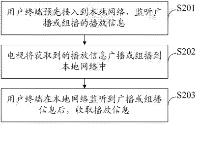 Method and system for implementing social television