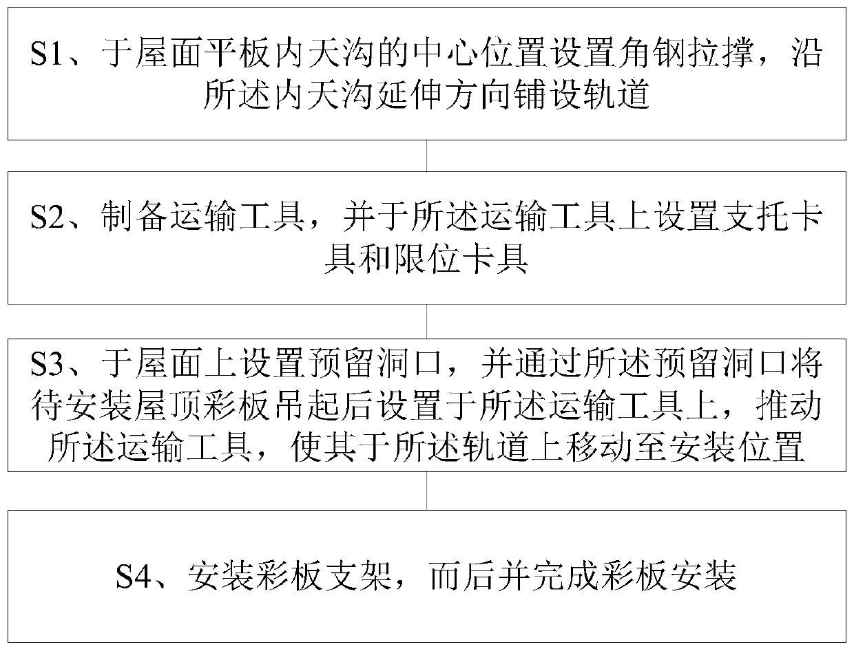 Steel structure roof color board transportation method