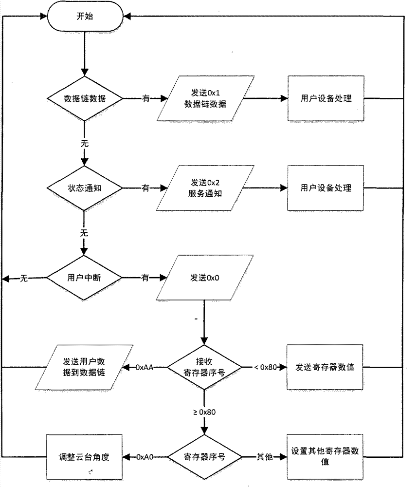 Universal interface system for unmanned aerial vehicle loads