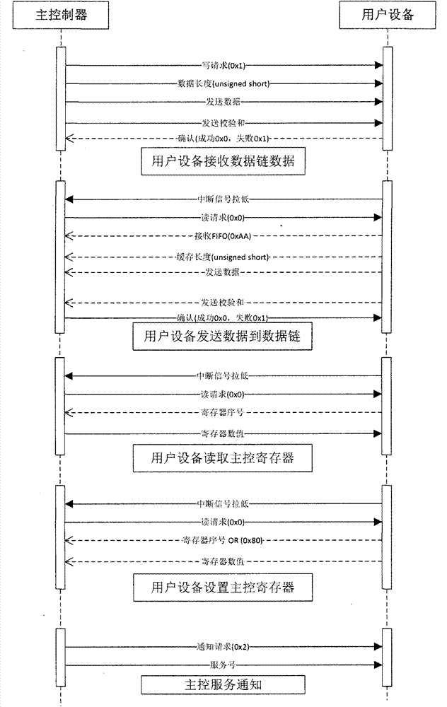 Universal interface system for unmanned aerial vehicle loads