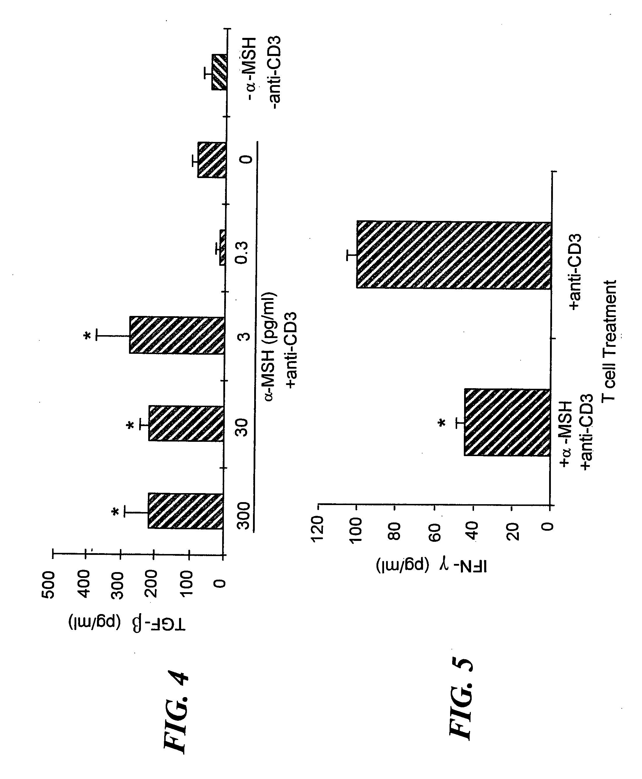Activation of regulatory T cells by alpha-melanocyte stimulating hormone