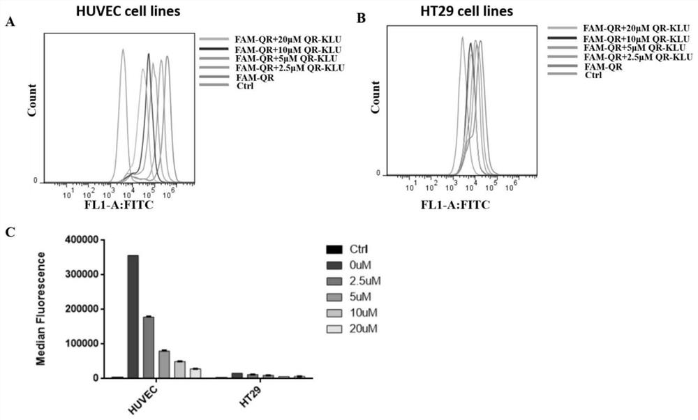 VEGFR (vascular endothelial growth factor receptor) targeting cracking peptide conjugate and application thereof