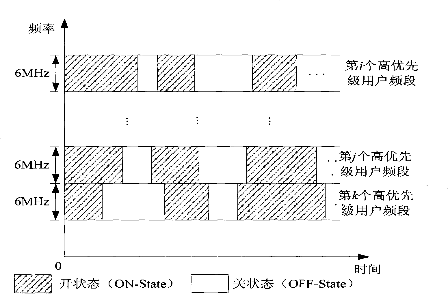Method for establishing control channel of hierarchical spectrum sharing network