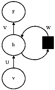 Speaker recognition method based on twin network model and KNN (K-nearest neighbor) algorithm