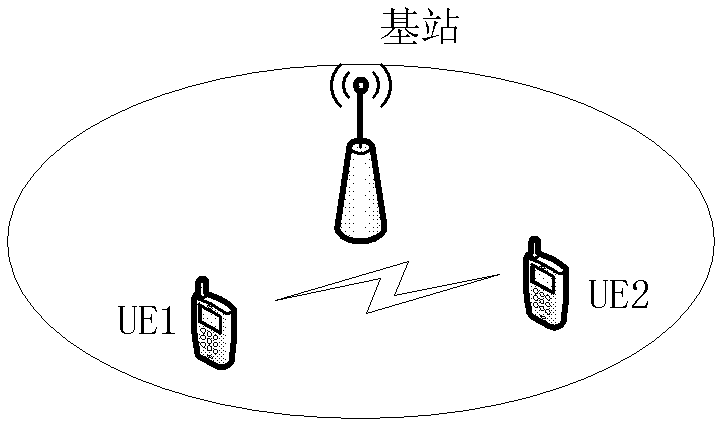 Wireless communication method, wireless communication system and base station