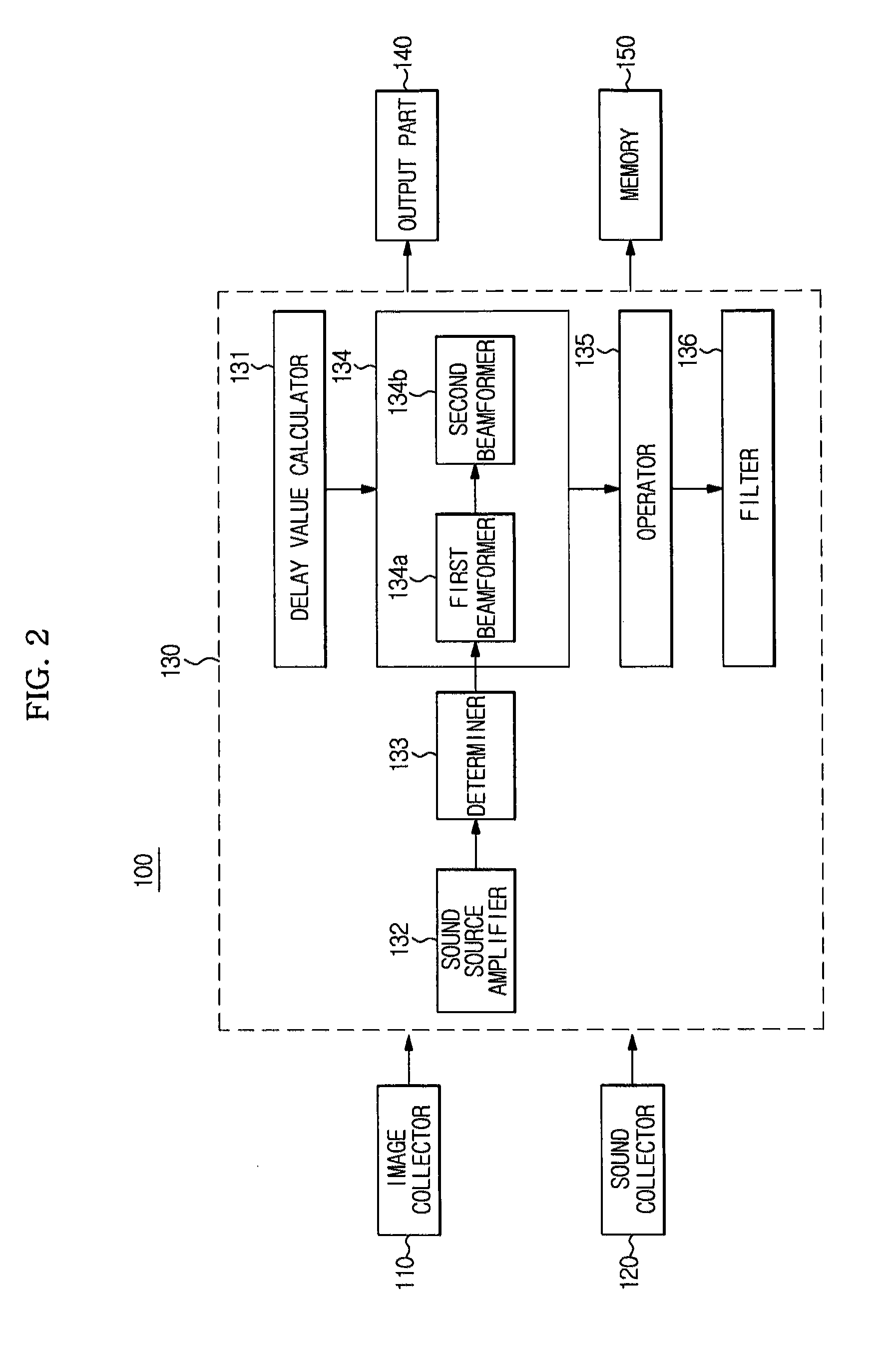 Directional sound source filtering apparatus using microphone array and control method thereof