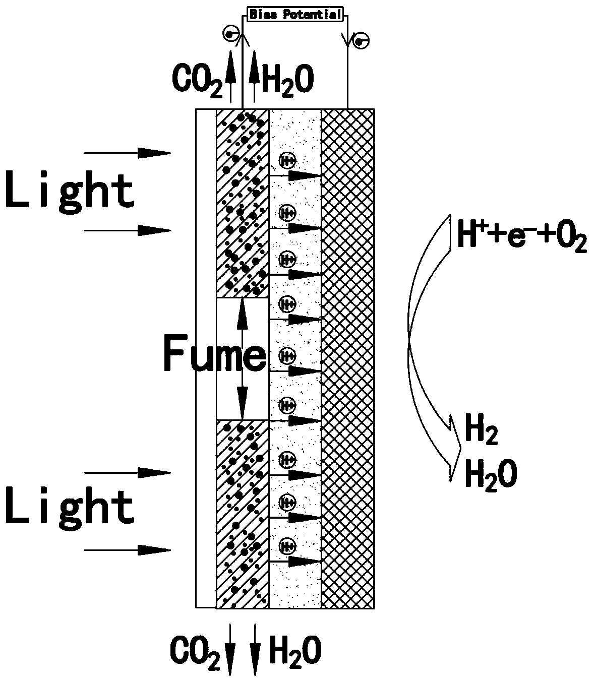 Fuel cell device for photocatalytic degradation of oil smoke and working method of fuel cell device