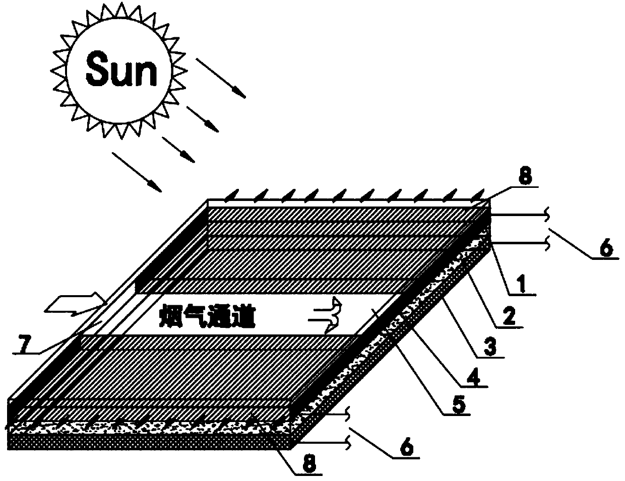 Fuel cell device for photocatalytic degradation of oil smoke and working method of fuel cell device