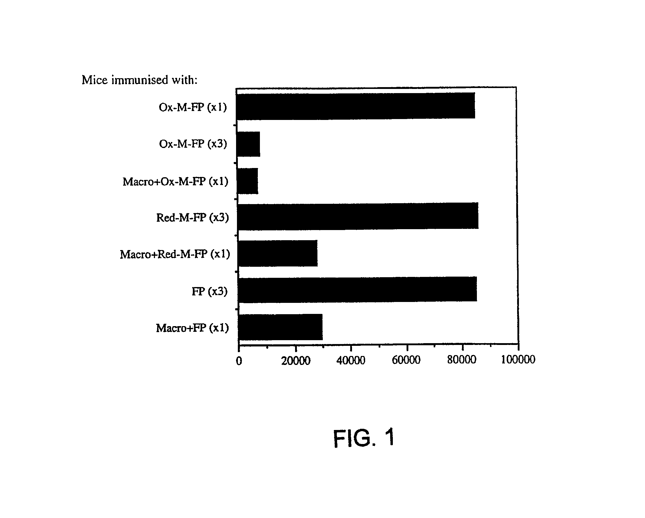 Compositions for immunotherapy and uses thereof