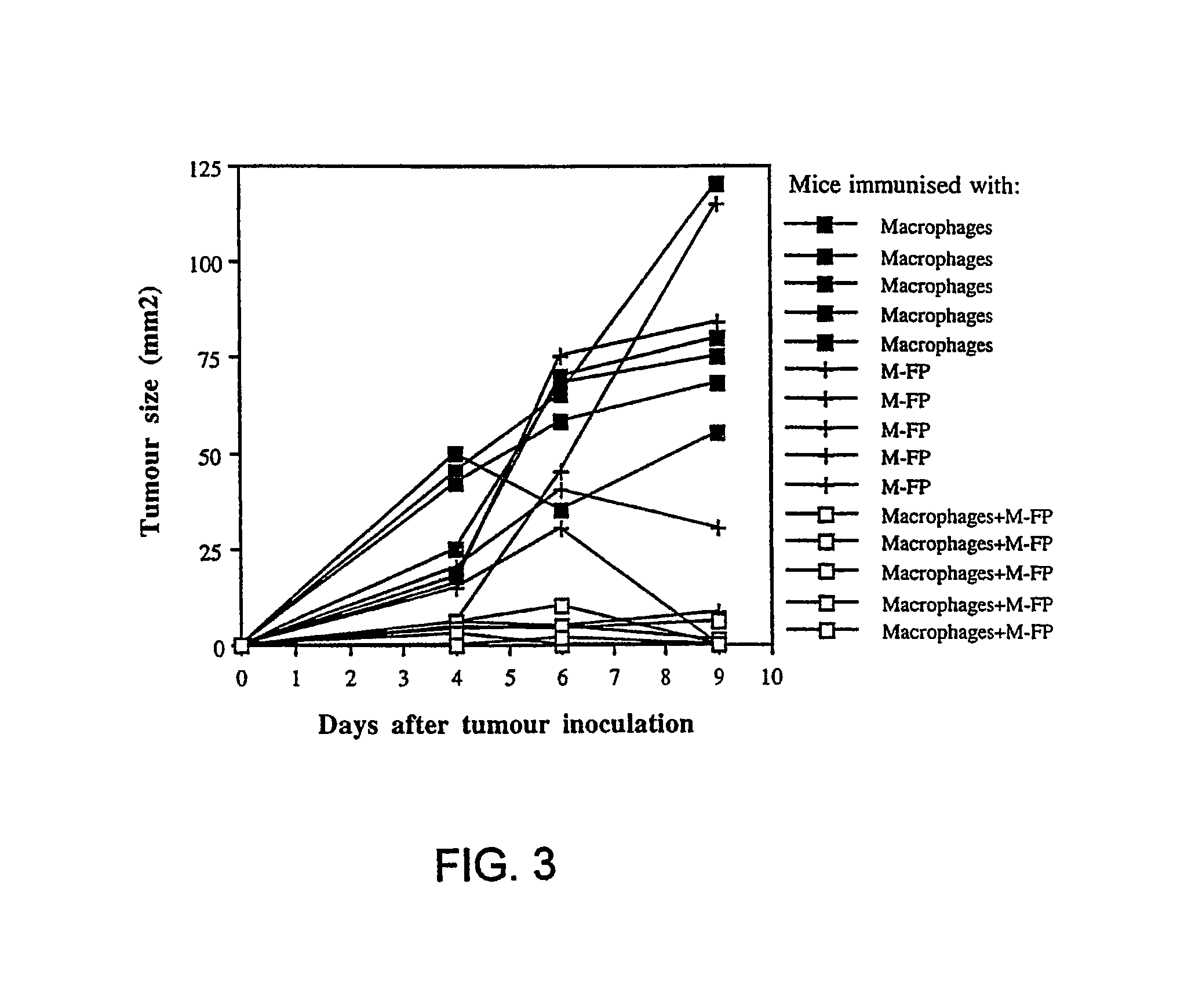 Compositions for immunotherapy and uses thereof