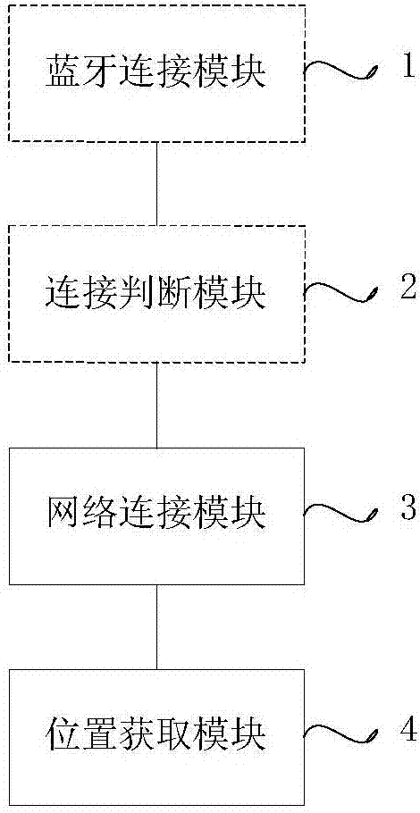 Method and system for positioning mobile phone through vehicle-mounted equipment