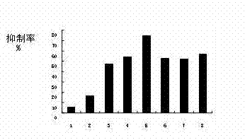 Medicinal application of 15-benzyl subunit-1 4-deoxy-11,12-dehydrogenation andrographolide derivative