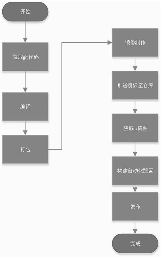 A software interaction platform and method for automatically deploying resources in a cloud environment