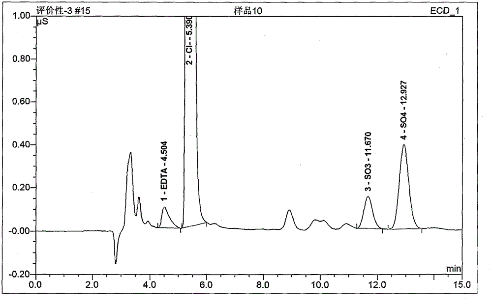 Quantitative detection method of edetate disodium and sodium pyrosulfite in Shenqifuzheng injection