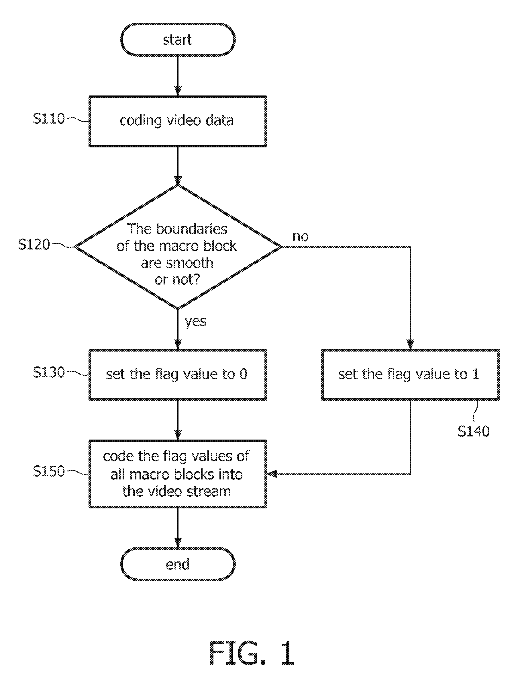 Coding and Decoding Method and Device for Improving Video Error Concealment