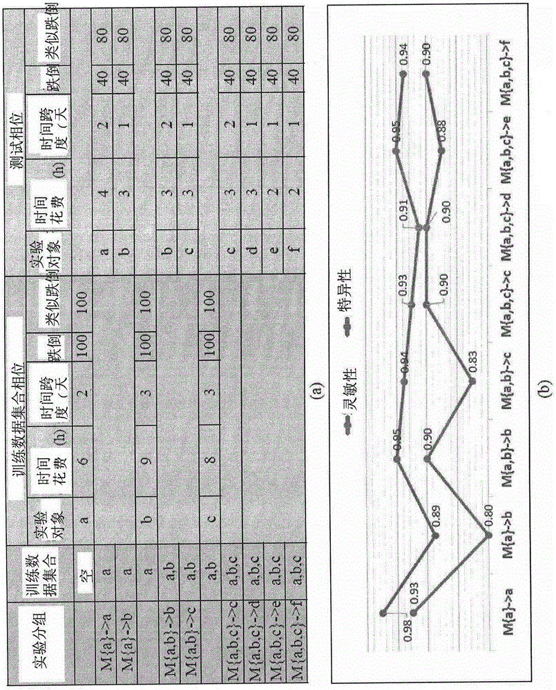 Fall-down detection method and system