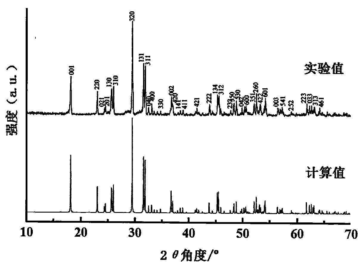 Method for growing zinc bismuth borate monocrystal through zone melting method