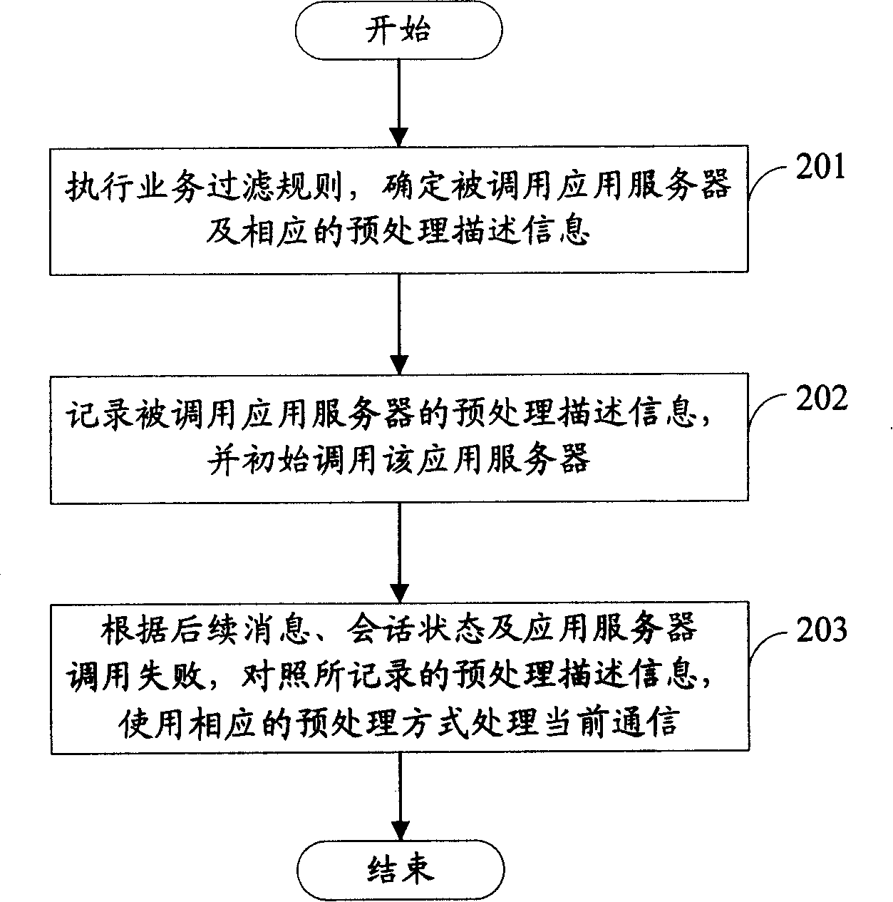 Service control cell preprocessing method, device and system