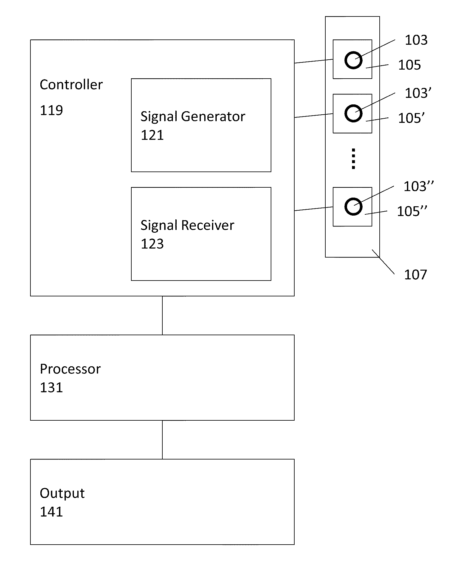 Systems and methods for the identification of compounds in medical fluids using admittance spectroscopy