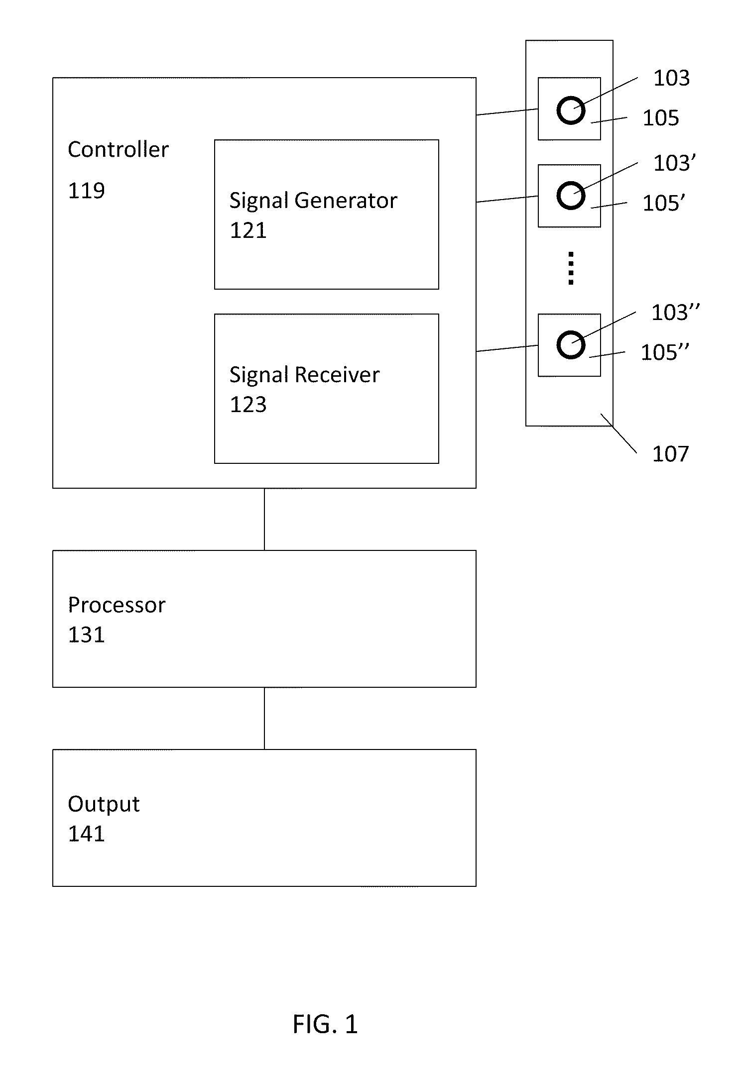 Systems and methods for the identification of compounds in medical fluids using admittance spectroscopy