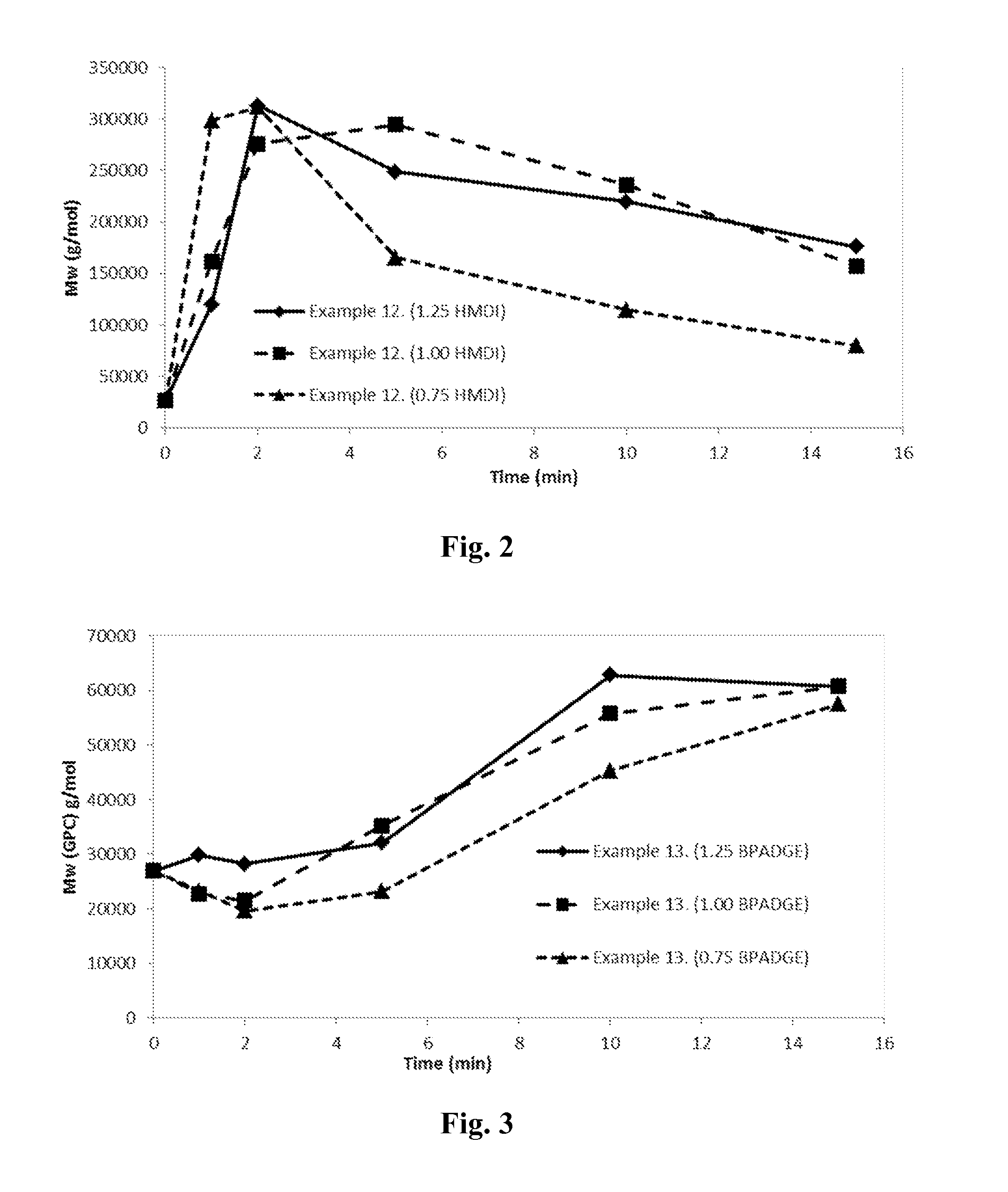 Glycolic acid polymers and method of producing the same