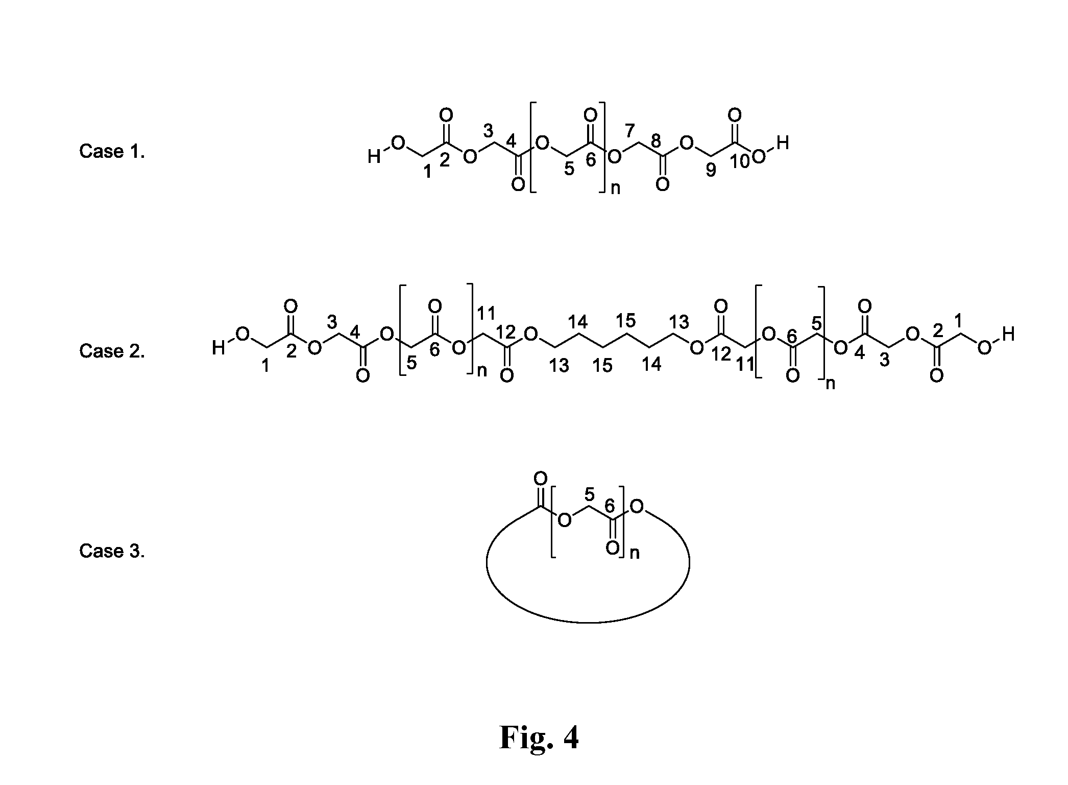 Glycolic acid polymers and method of producing the same
