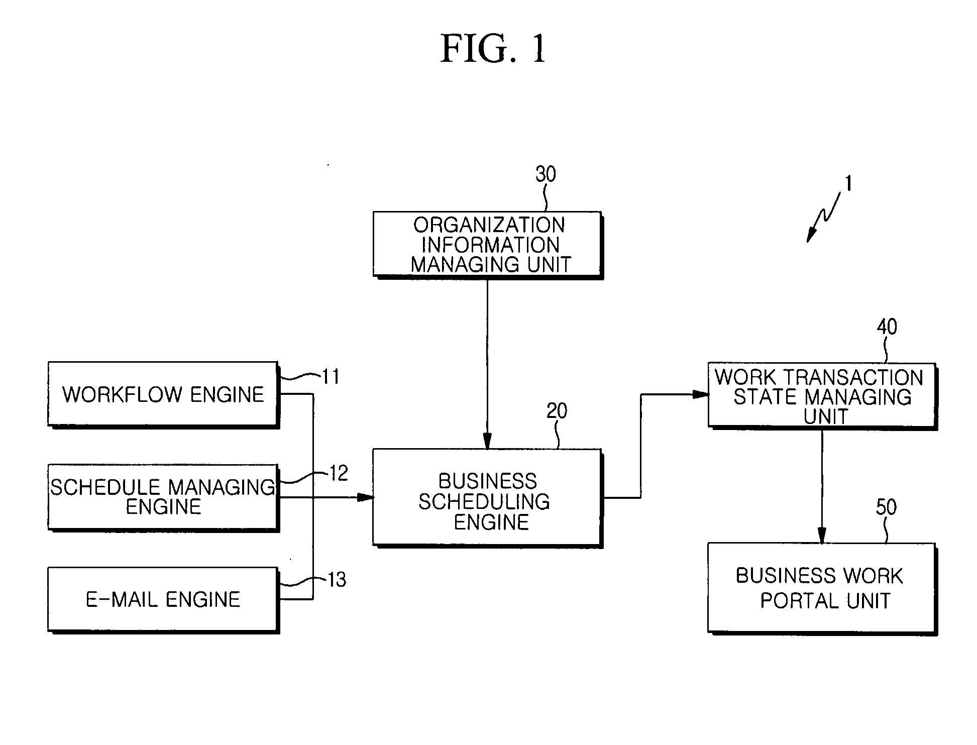 System and method for integrating operation of business software managing execution of business process based on time