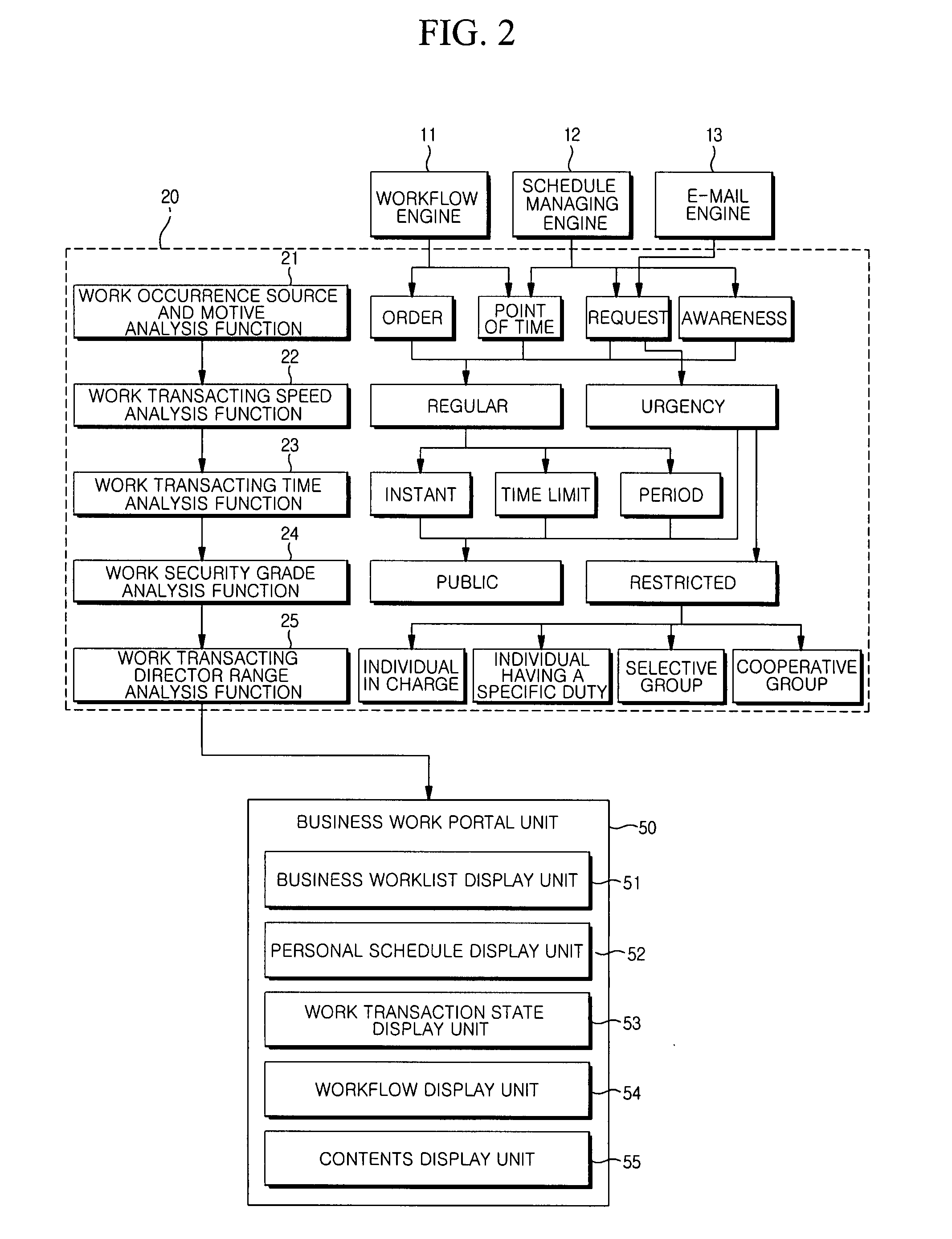 System and method for integrating operation of business software managing execution of business process based on time