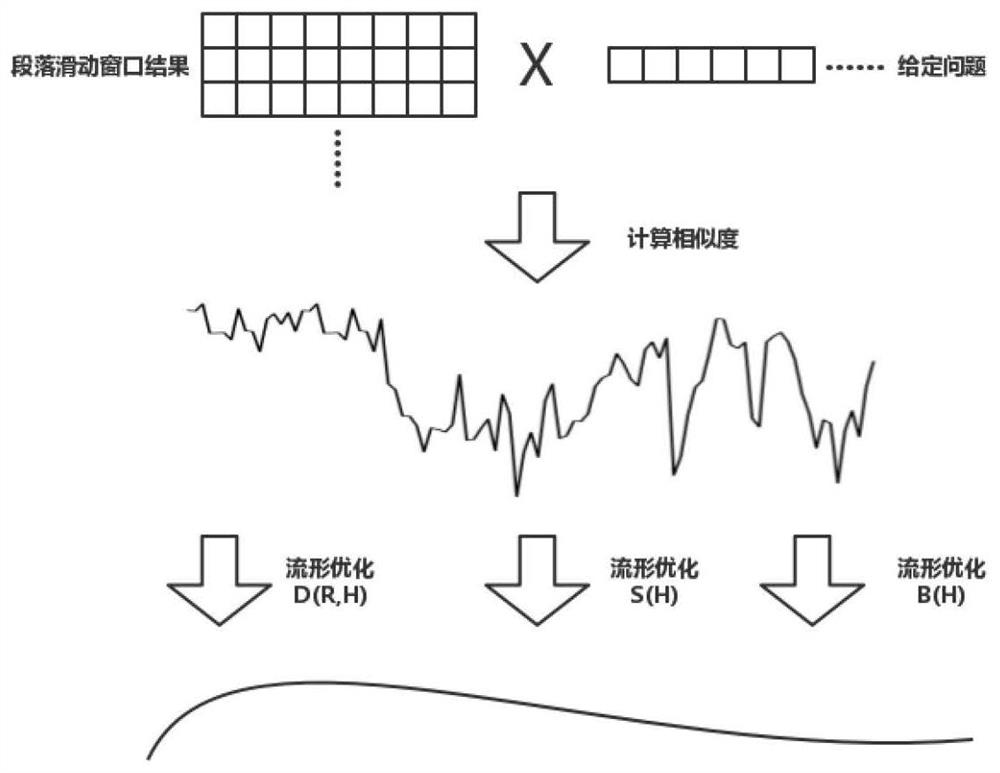 Method and device for obtaining question-answer-related paragraphs based on semantic change manifold analysis