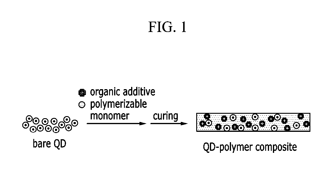 Nanocrystal polymer composites and production methods thereof