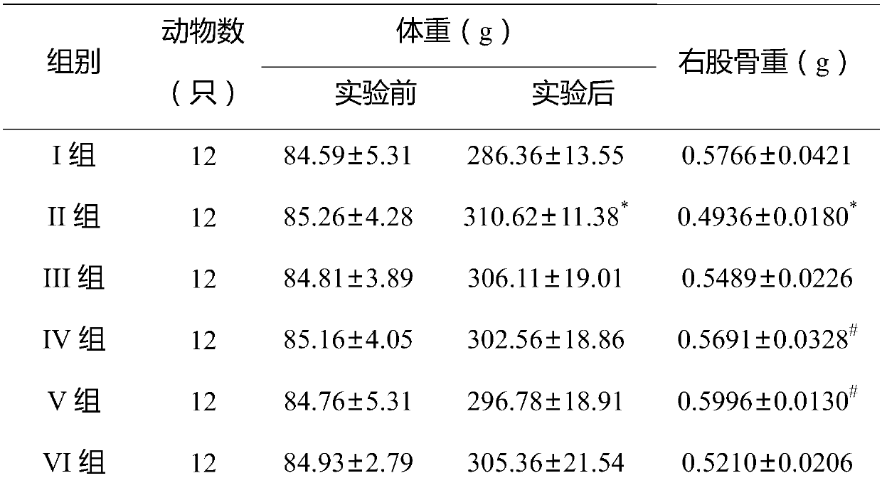 Composition with the effect of increasing bone density, its preparation method and application