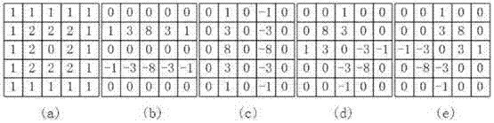 Multiple-description video coding method based on human visual system