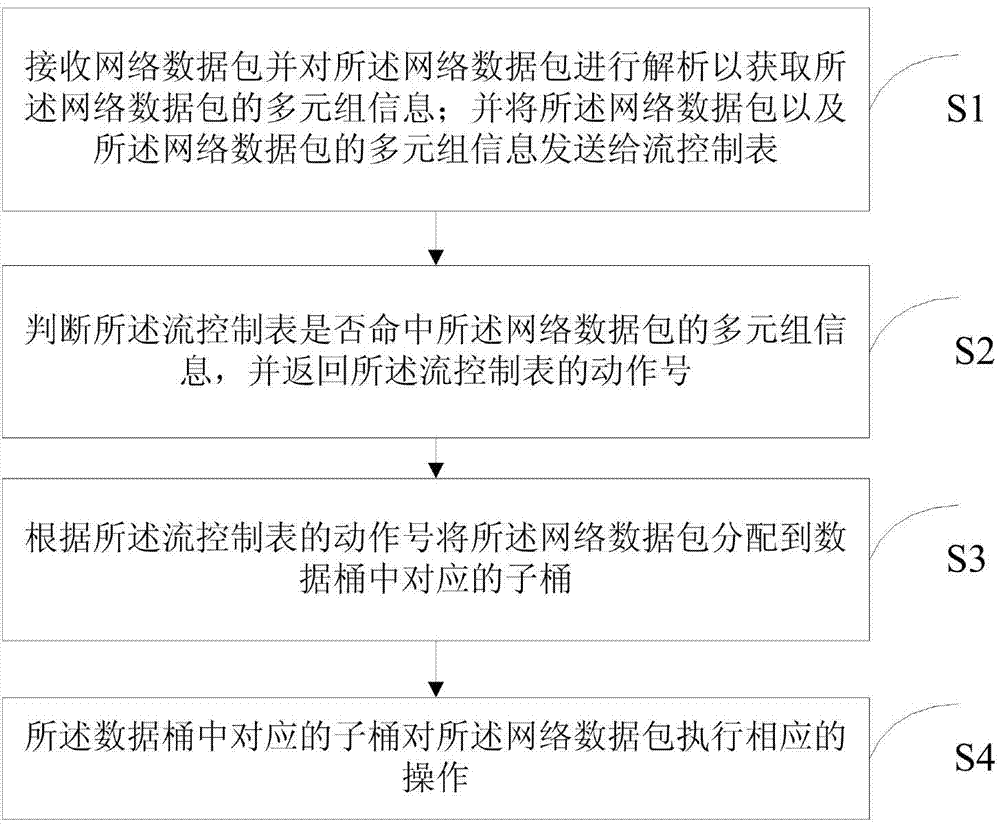 Serial data stream auditing control method and serial data stream auditing control system