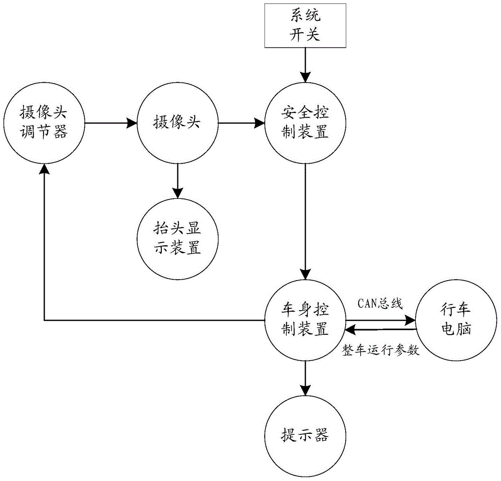 Auto Steering Assist System