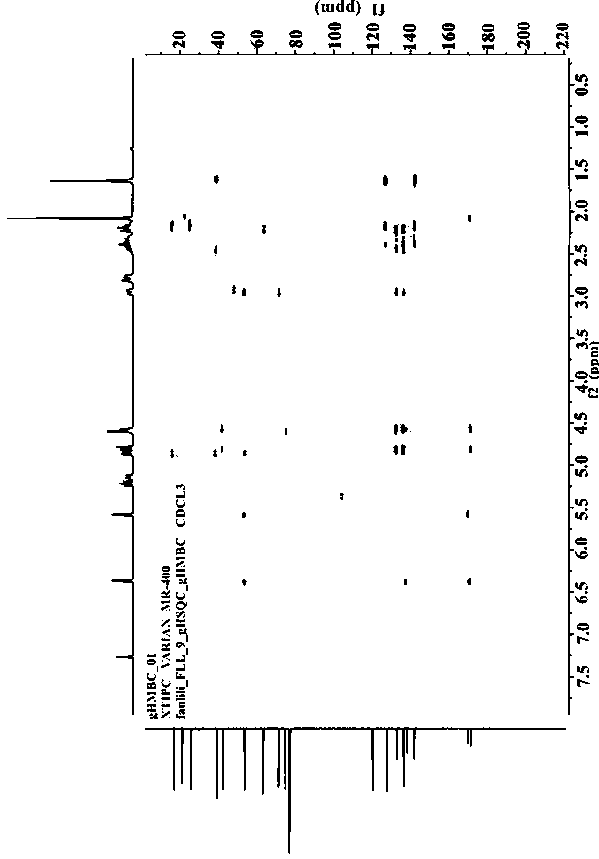 The application of egg vanmetrin as the preparation of anti-lung cancer, liver cancer and colon cancer medicine