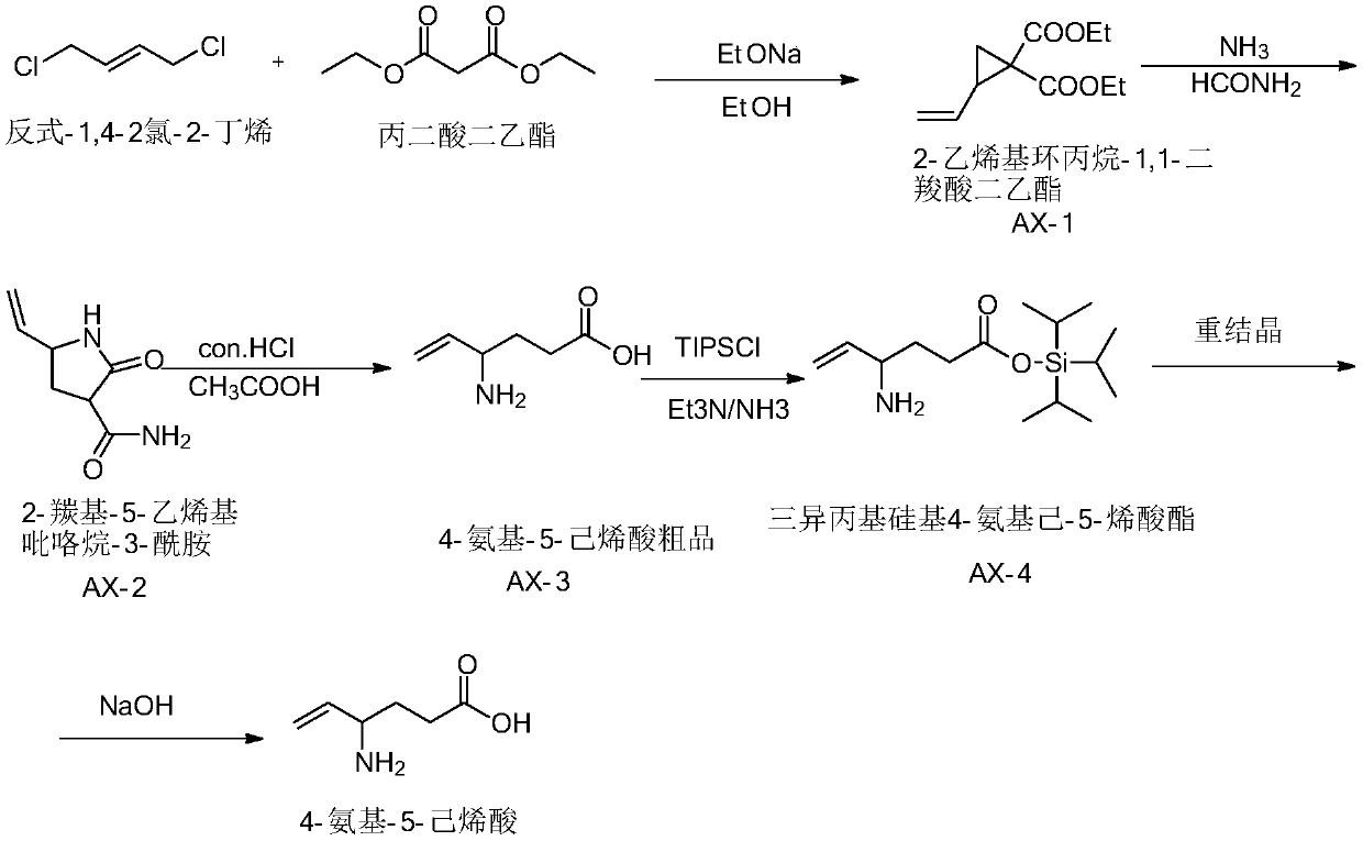 Preparation method of aminohexenoic acid