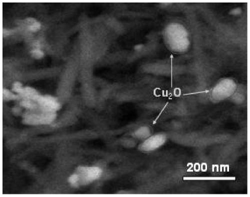 cu  <sub>2</sub> o/mwcnts composite materials, preparation methods and electromagnetic wave absorption applications