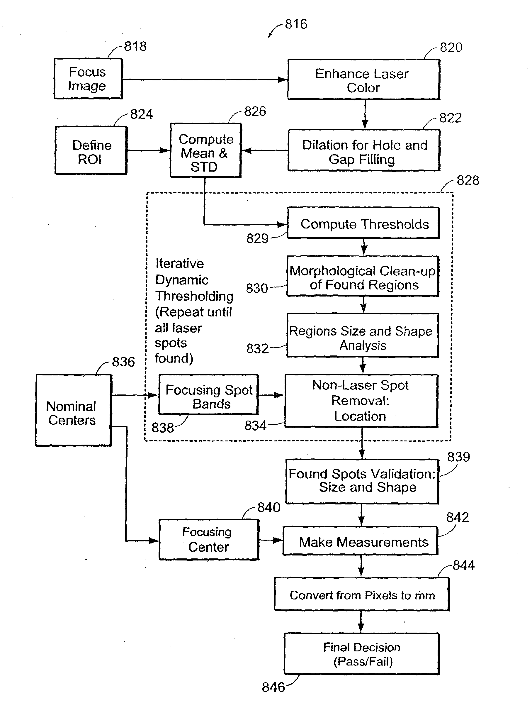 Methods and Apparatus for Visually Enhancing Images