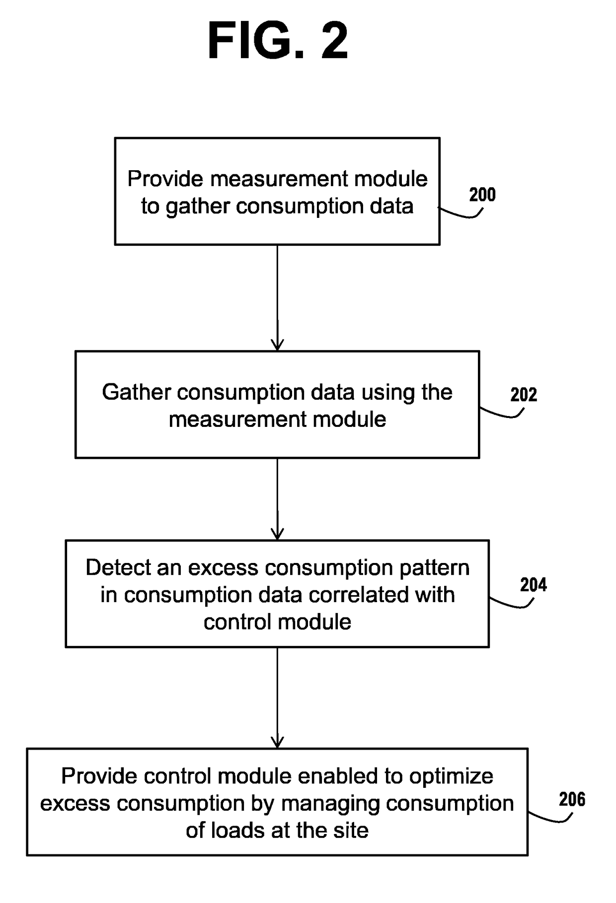 Modular implementation of correlative consumption management systems