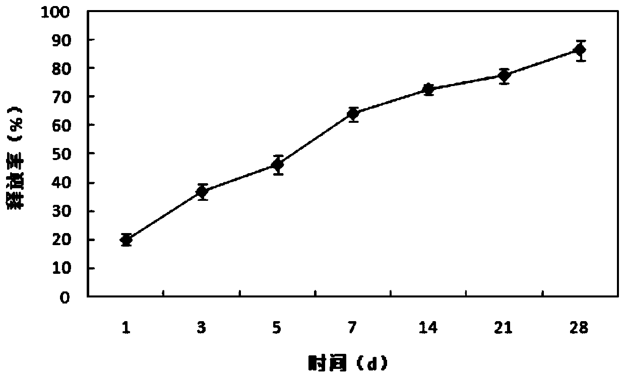 A kind of repair material with high induction activity, preparation method and application