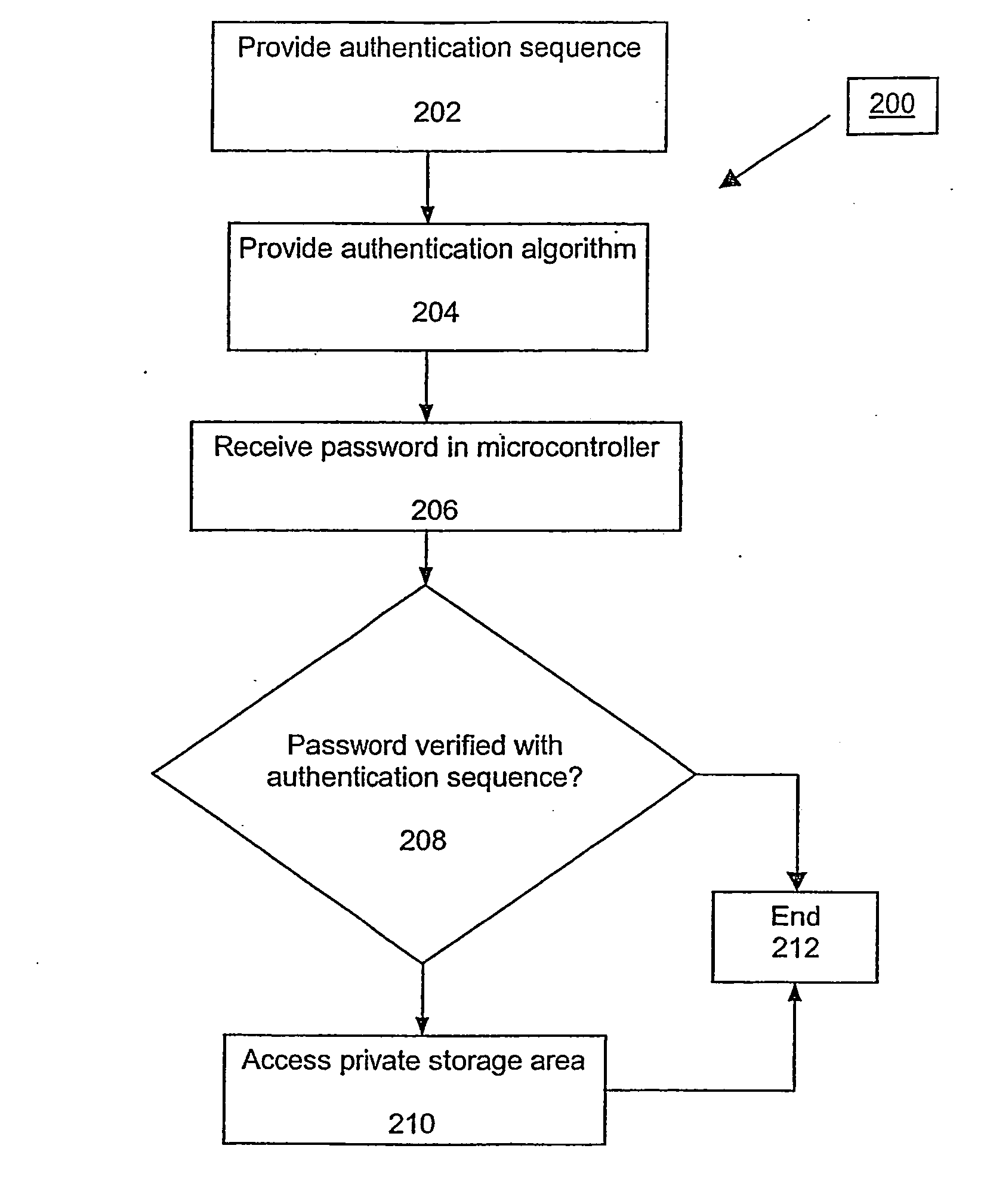 System and method for authentication