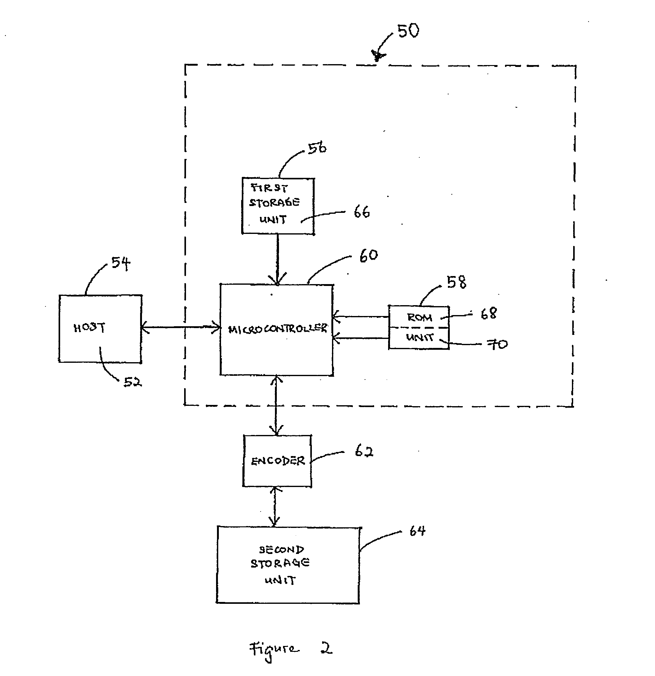 System and method for authentication