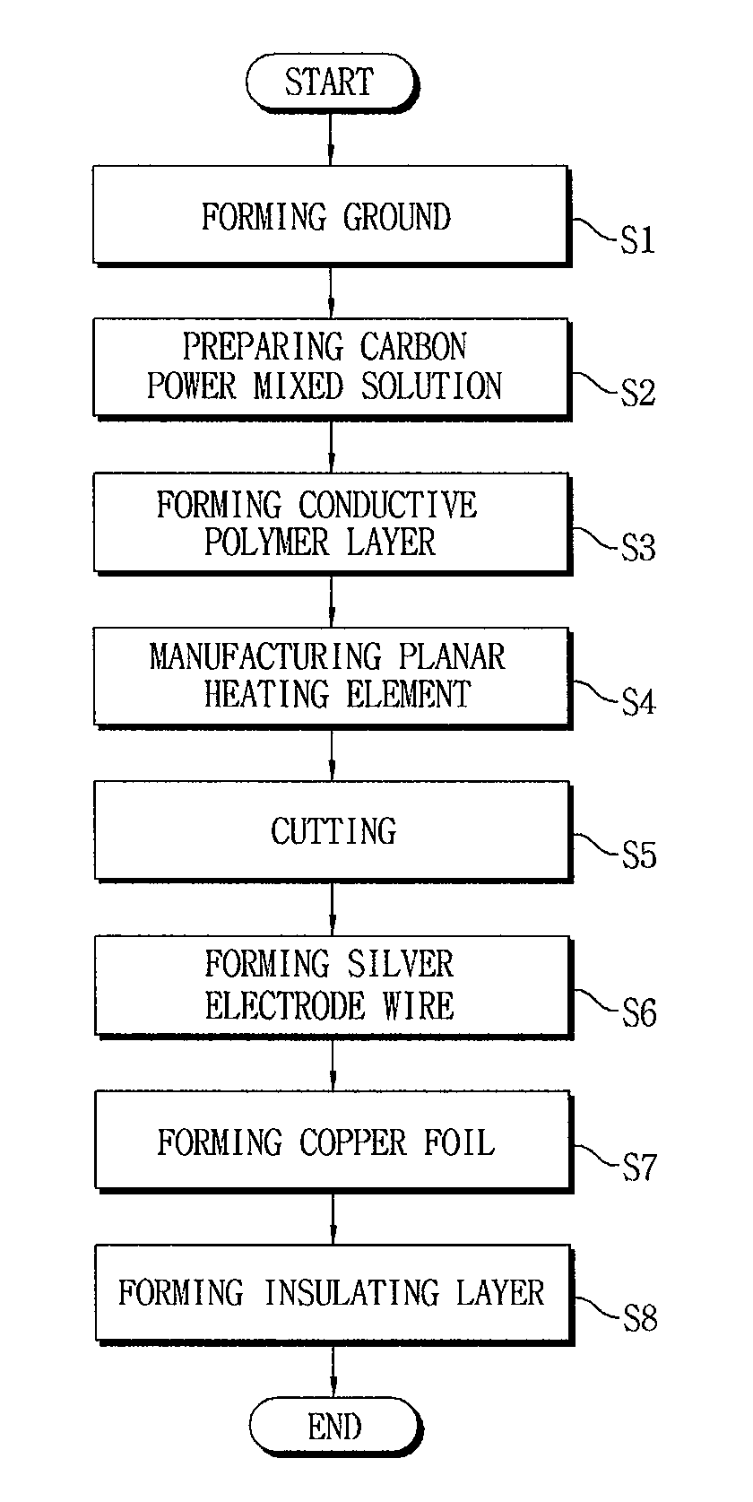 Method for manufacturing planar heating element using carbon micro-fibers