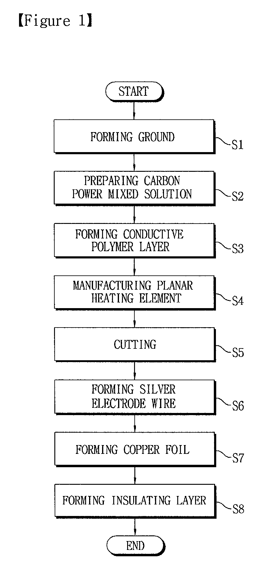 Method for manufacturing planar heating element using carbon micro-fibers