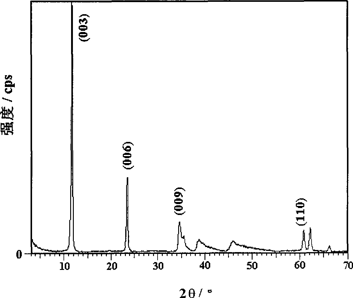 Method for in situ modification by isoelectric point layered composite metal hydroxides