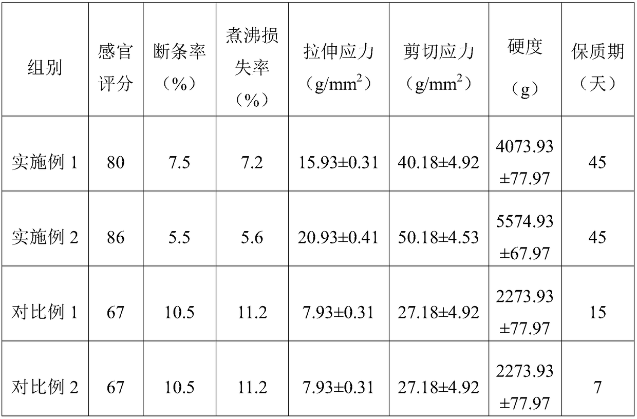 Health-care type fresh noodles containing premna microphylla leaves and soybean protein isolate and manufacture technology thereof