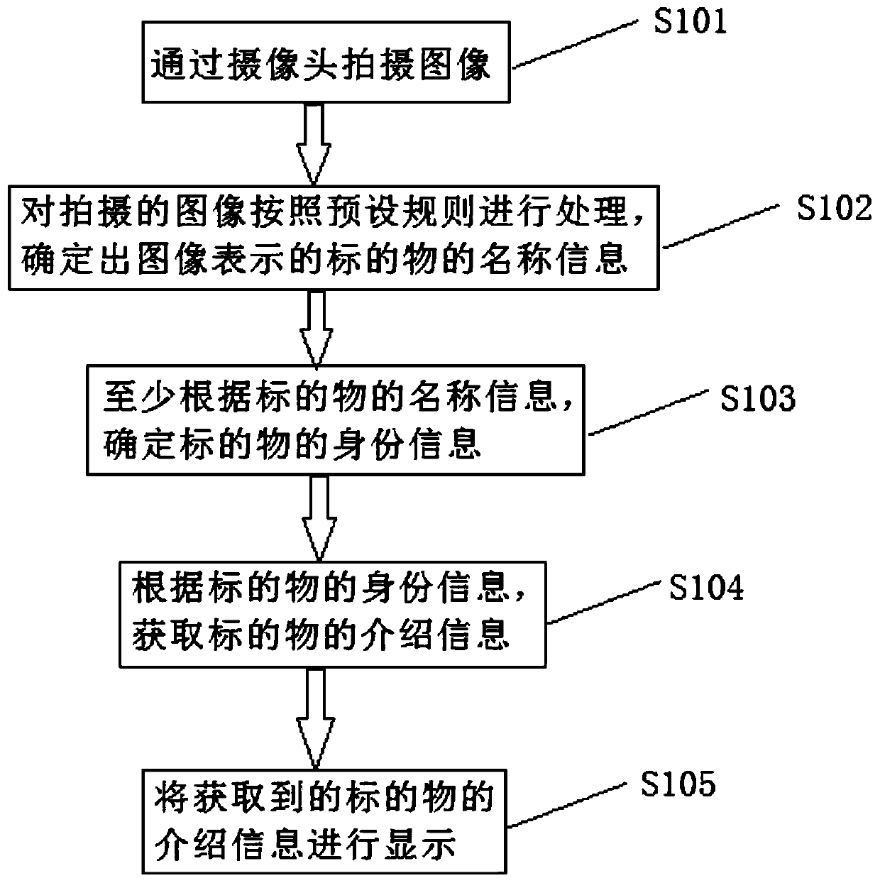 Information acquisition method, terminal and computer readable storage medium